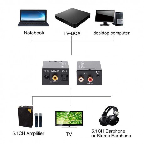 Optical Coaxial Toslink Signal Digital to Analog Audio Decoder Converter