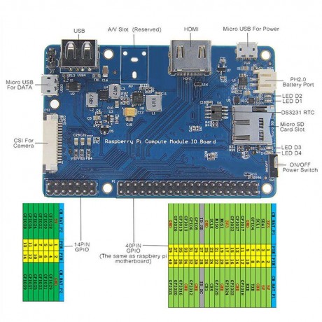 CM3CM3 Lite IO Expansion Board